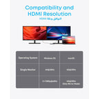 Anker 7-in-1 USB-C Hub Dual Display